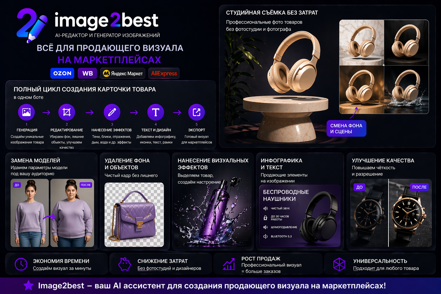 Карточки товаров и визуалы для маркетплейсов